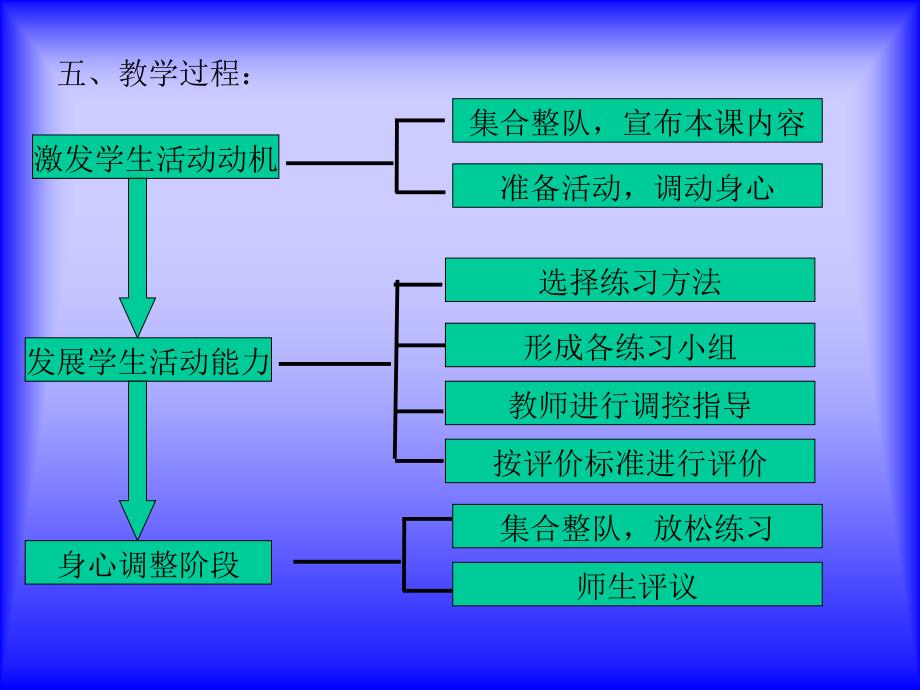 三年级体育课件篮球双手胸前传接球_第4页