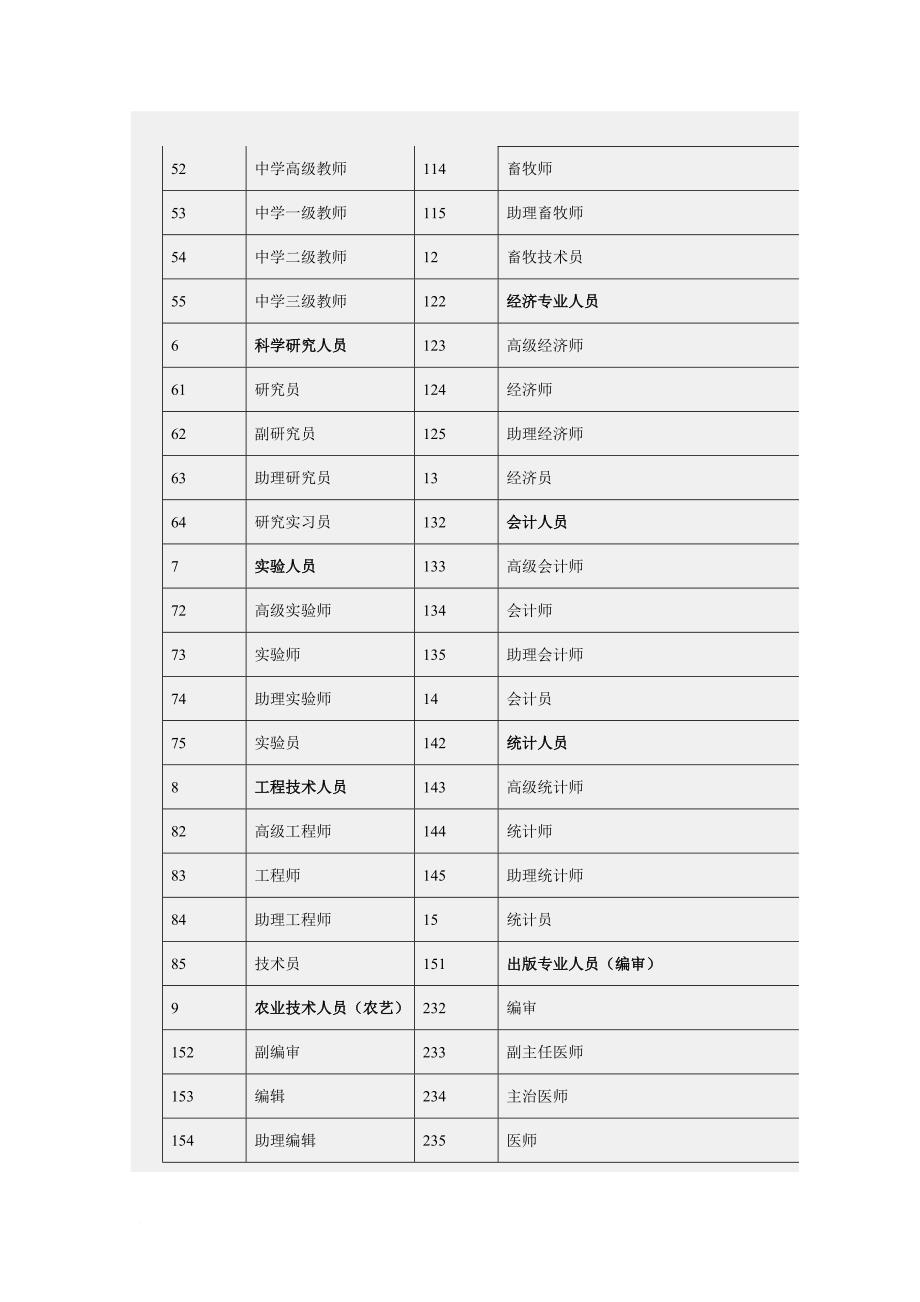 九三学社入社登记表填写手册.doc_第4页