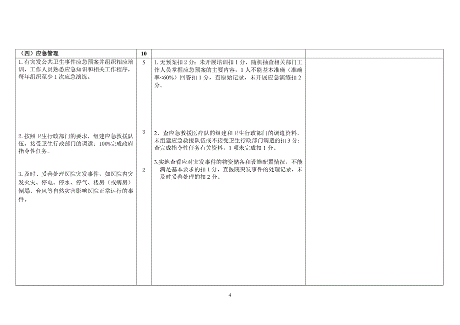 二、医疗质量管理场地持续改进.doc_第4页