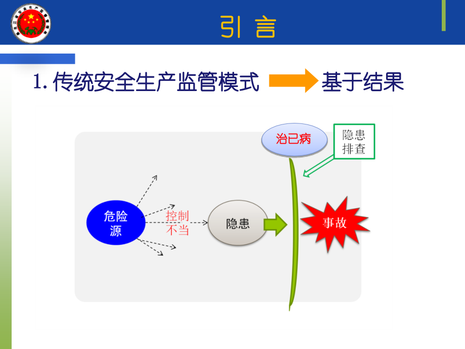 防范遏制重特大事故构建风险分级管控和隐患排查治理双重预防机制基本方法_第4页