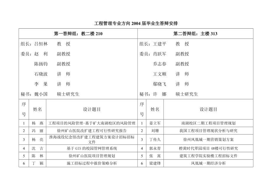 工程管理专业方向届毕业生答辩安排_第1页