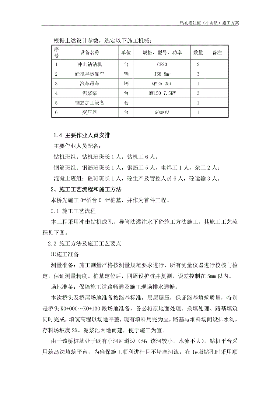 钻孔灌注桩冲击钻)施工方案资料_第3页