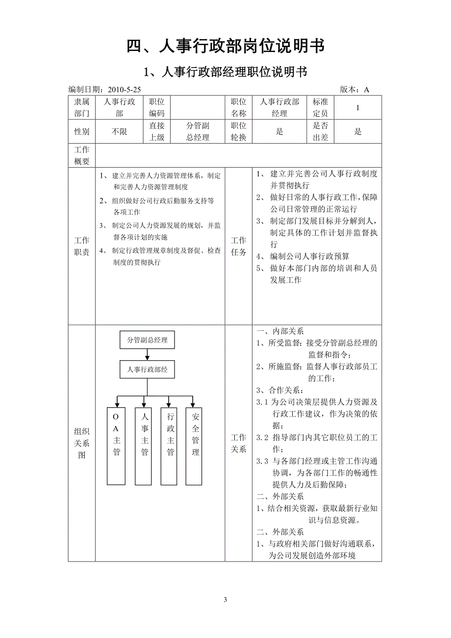 人事行政部职能说明.doc_第3页