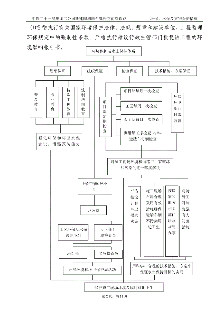 环保、水保及文物保护措施资料_第3页