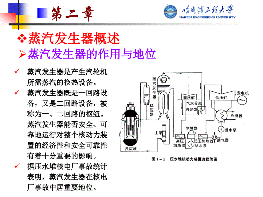 压水堆蒸汽发生器的工作原理与结构设计蒸汽发生器概述资料_第2页