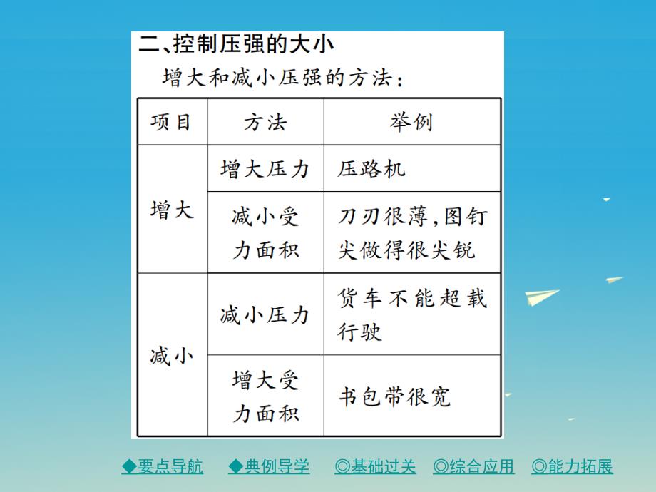 2017年春八年级物理下册 9.1 压强 第2课时 控制压强的大小课件 （新版）教科版_第4页