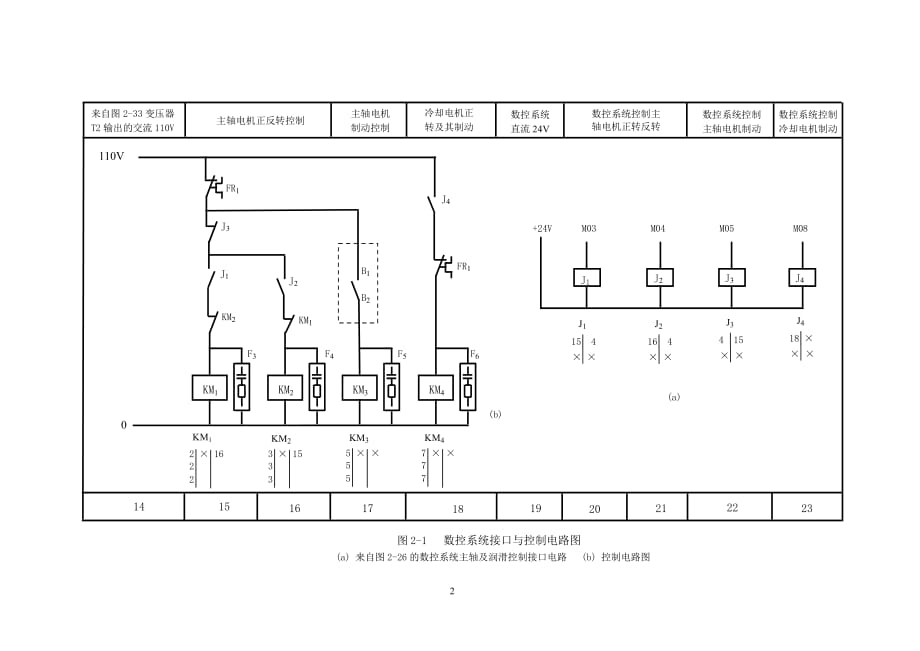 《数控车床电气控制原理图、电气柜安装照片资料_第2页