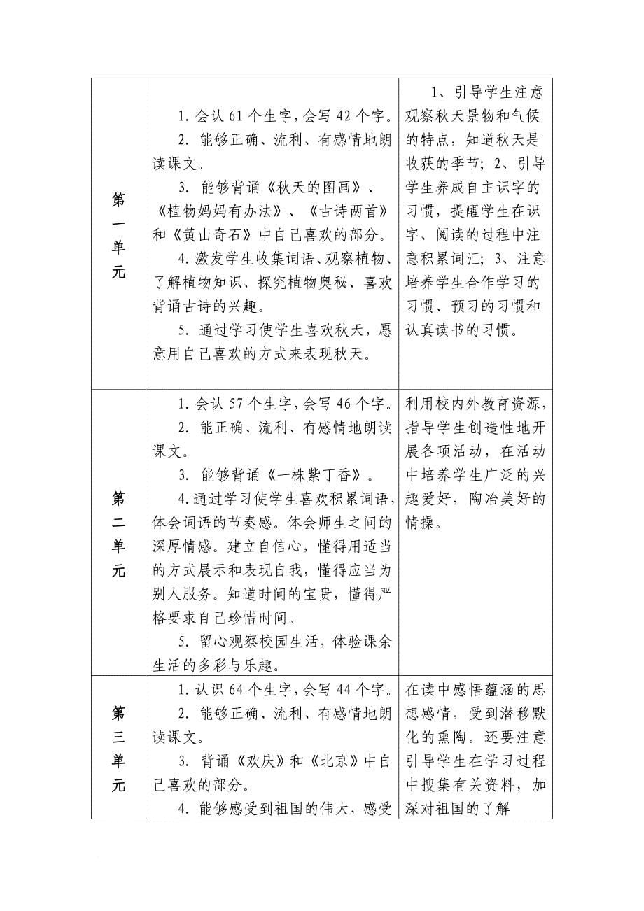 二年级上册语文学科教学计划.doc_第5页