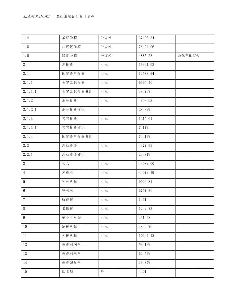 农药泵项目投资计划书（总投资17000万元）.docx_第5页