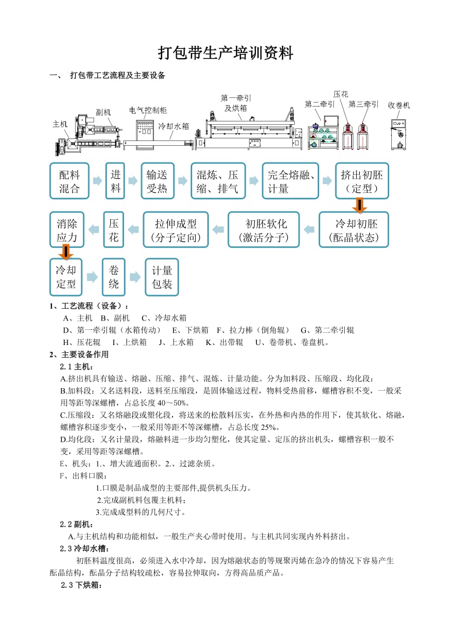 打包带生产培训资料_第1页