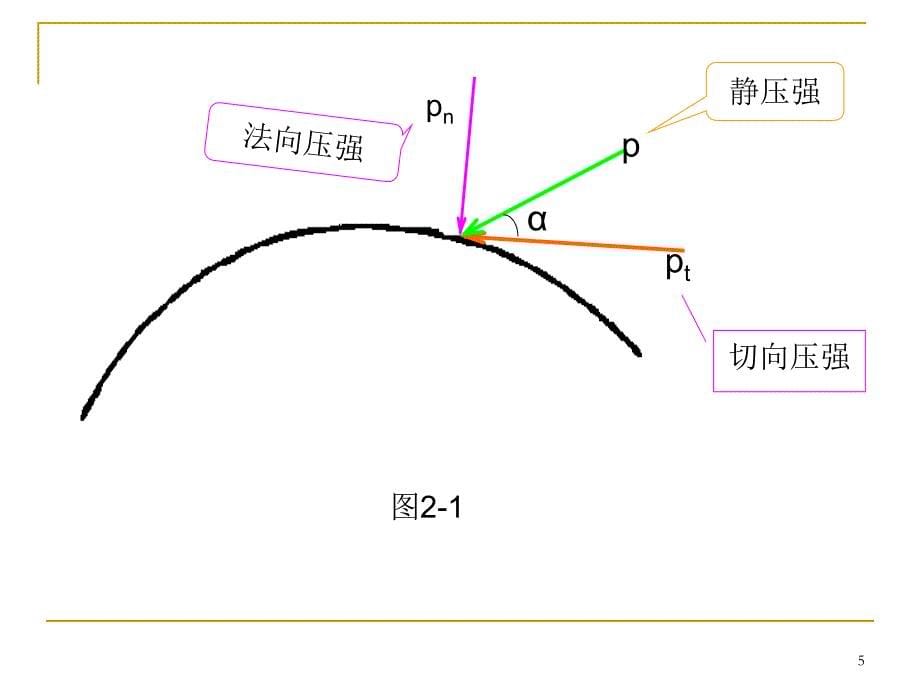 流体力学第二版(刘鹤年主编)第二章-流体静力学_第5页