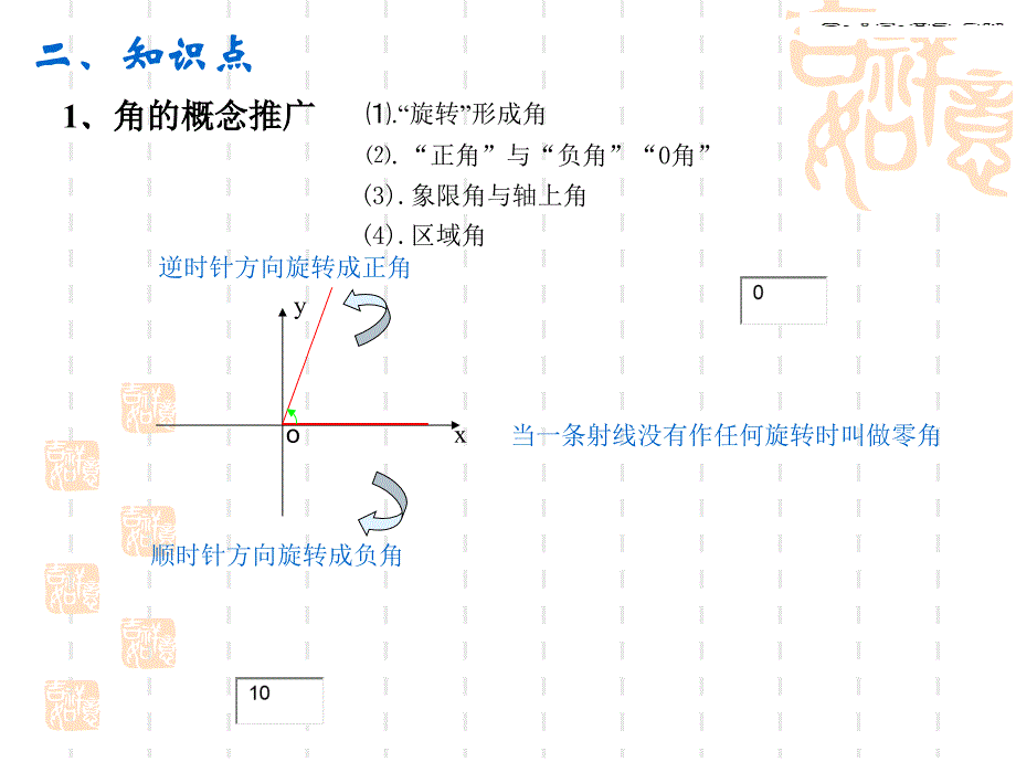 三角函数(动画)复习._第2页