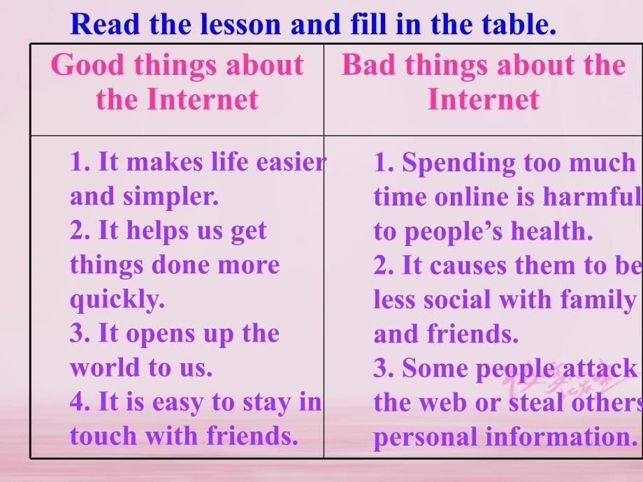2018春八年级英语下册 unit 4 the internet connects us lesson 23 the internet-good or bad课件 （新版）冀教版_第5页