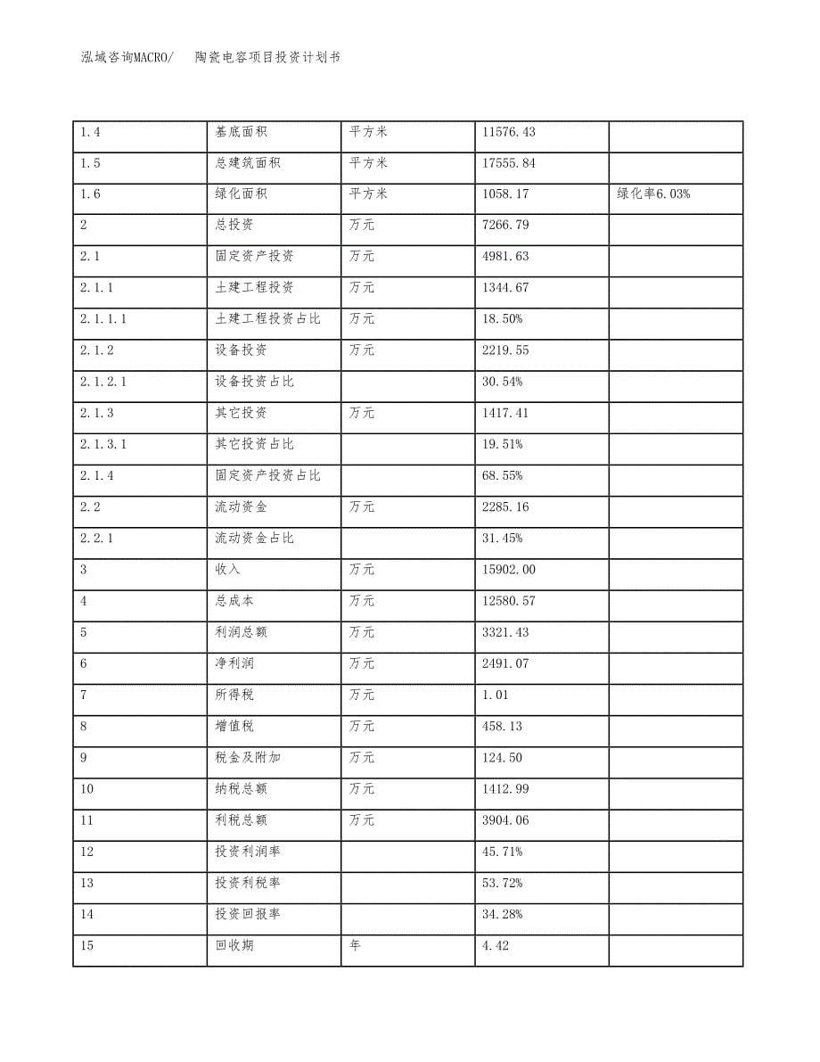 陶瓷电容项目投资计划书（总投资7000万元）.docx_第5页