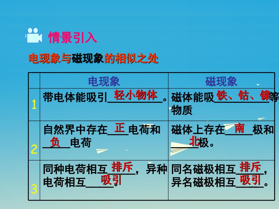 2017年春九年级物理下册 16.2 奥斯特的发现教学课件 （新版）粤教沪版_第2页