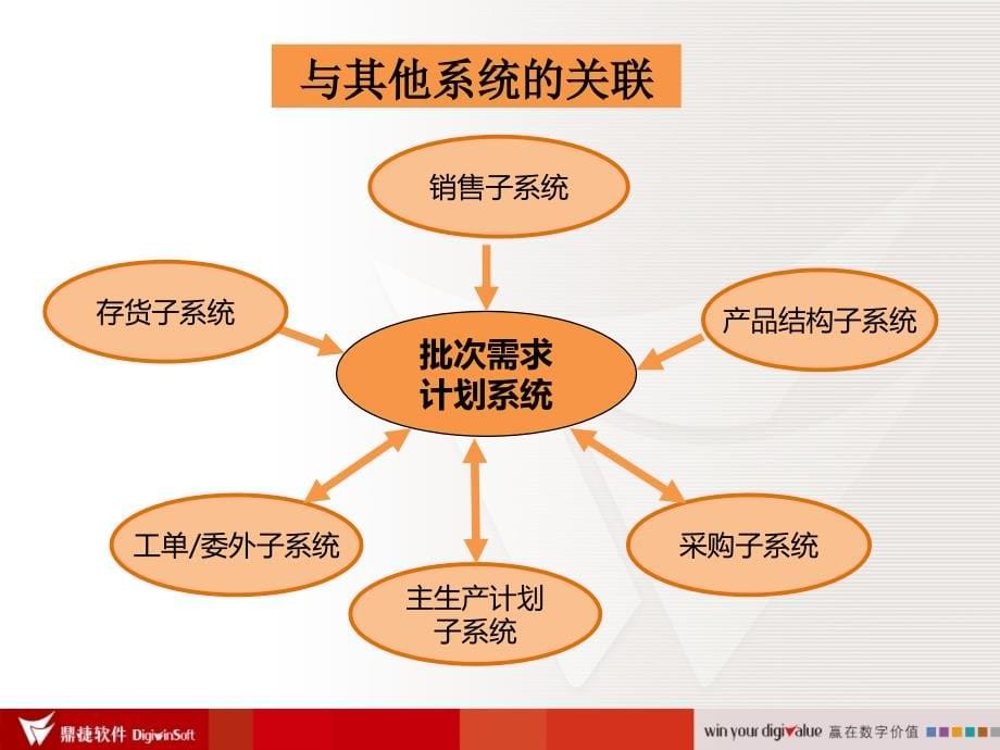 易飞erp9.0lrp资料_第5页