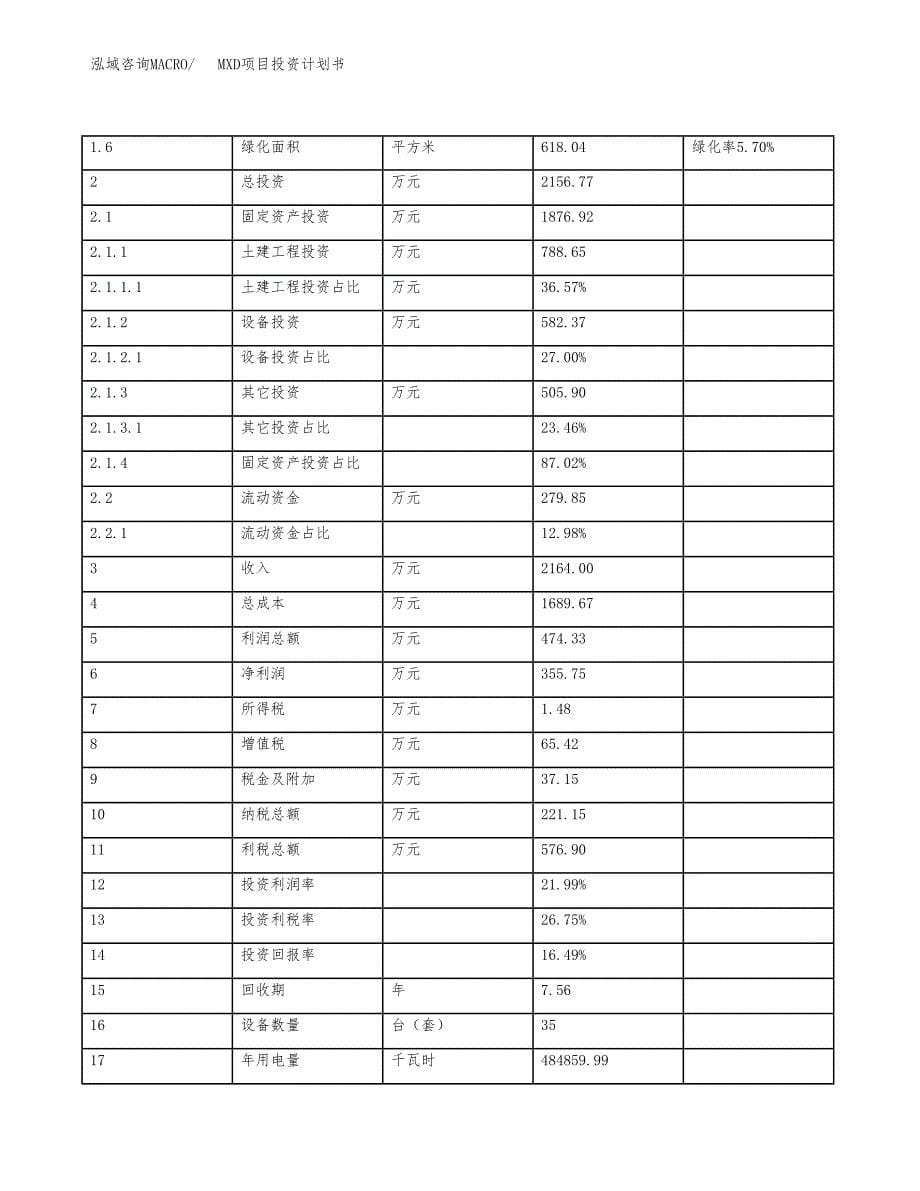 MXD项目投资计划书（总投资2000万元）.docx_第5页