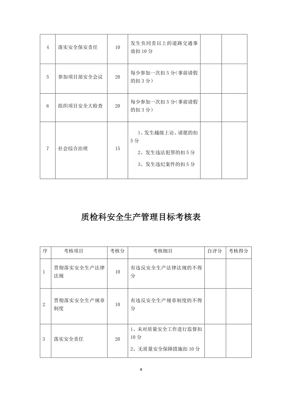 公司安全生产管理目标考核表_第4页