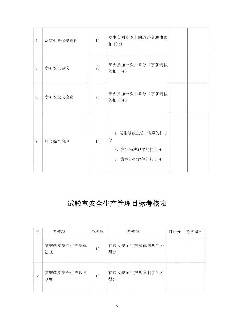 公司安全生产管理目标考核表_第5页