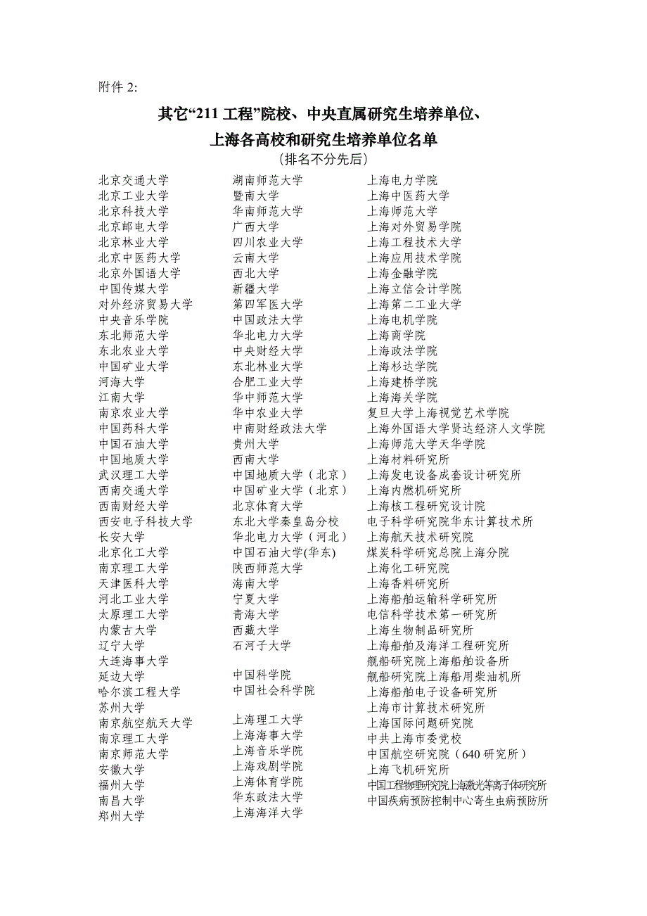 2013年非上海生源普通高校应届毕业生进沪就业评分办法788_第4页