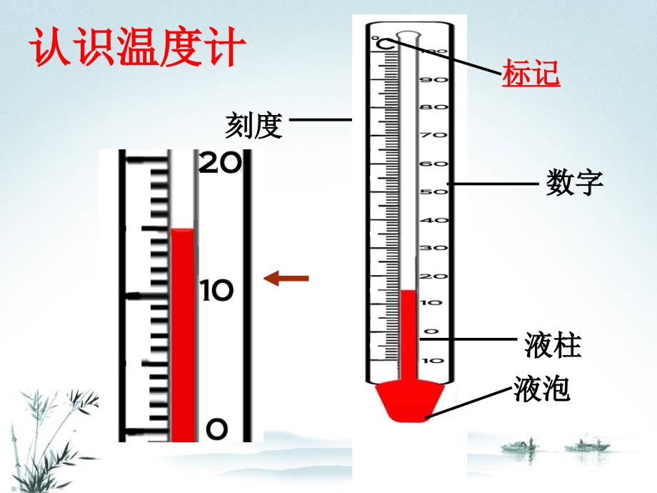 四年级上册科学课件2.1 冷热与温度苏教版(2)_第4页