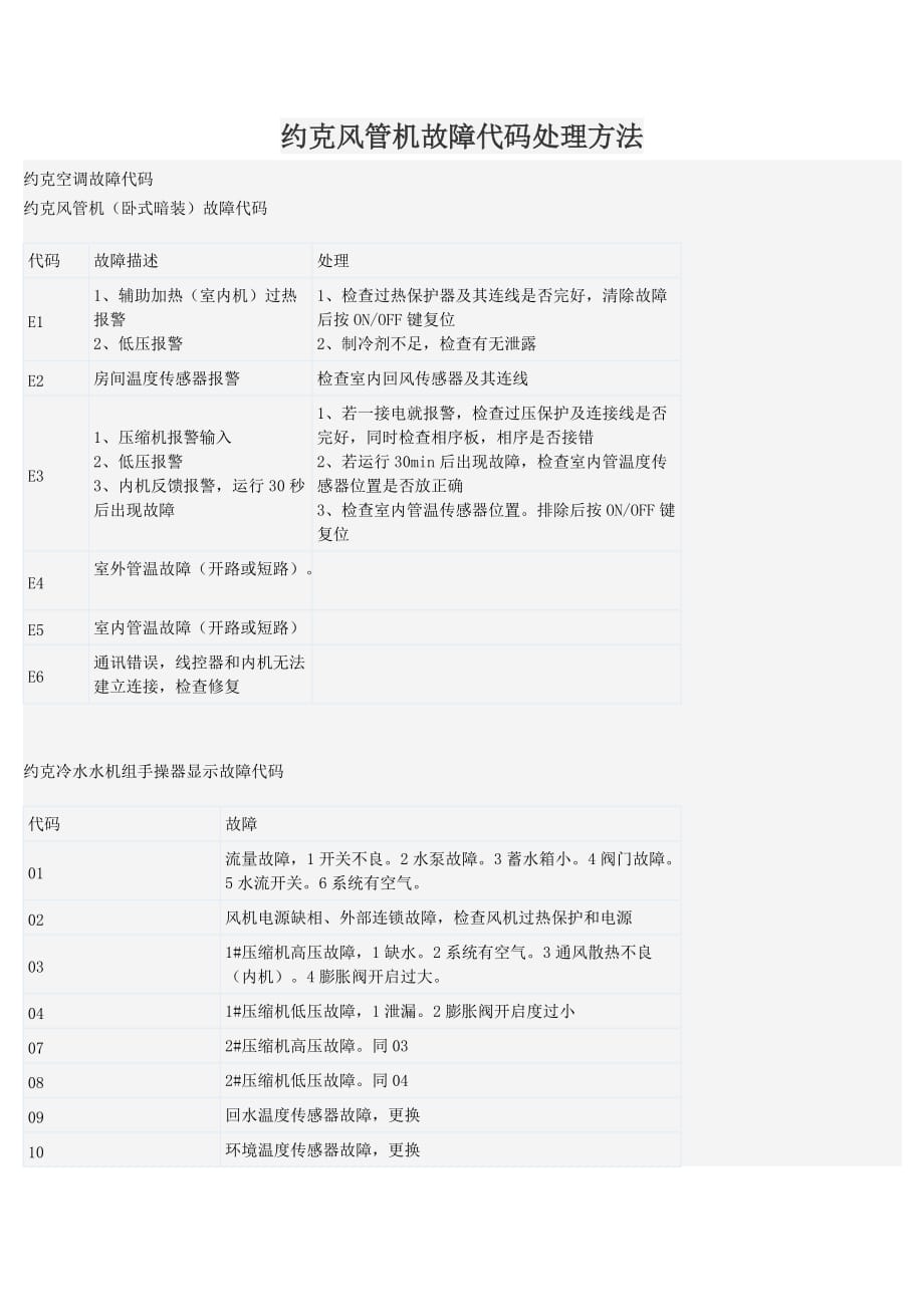 约克风管机故障代码处理方法_第1页
