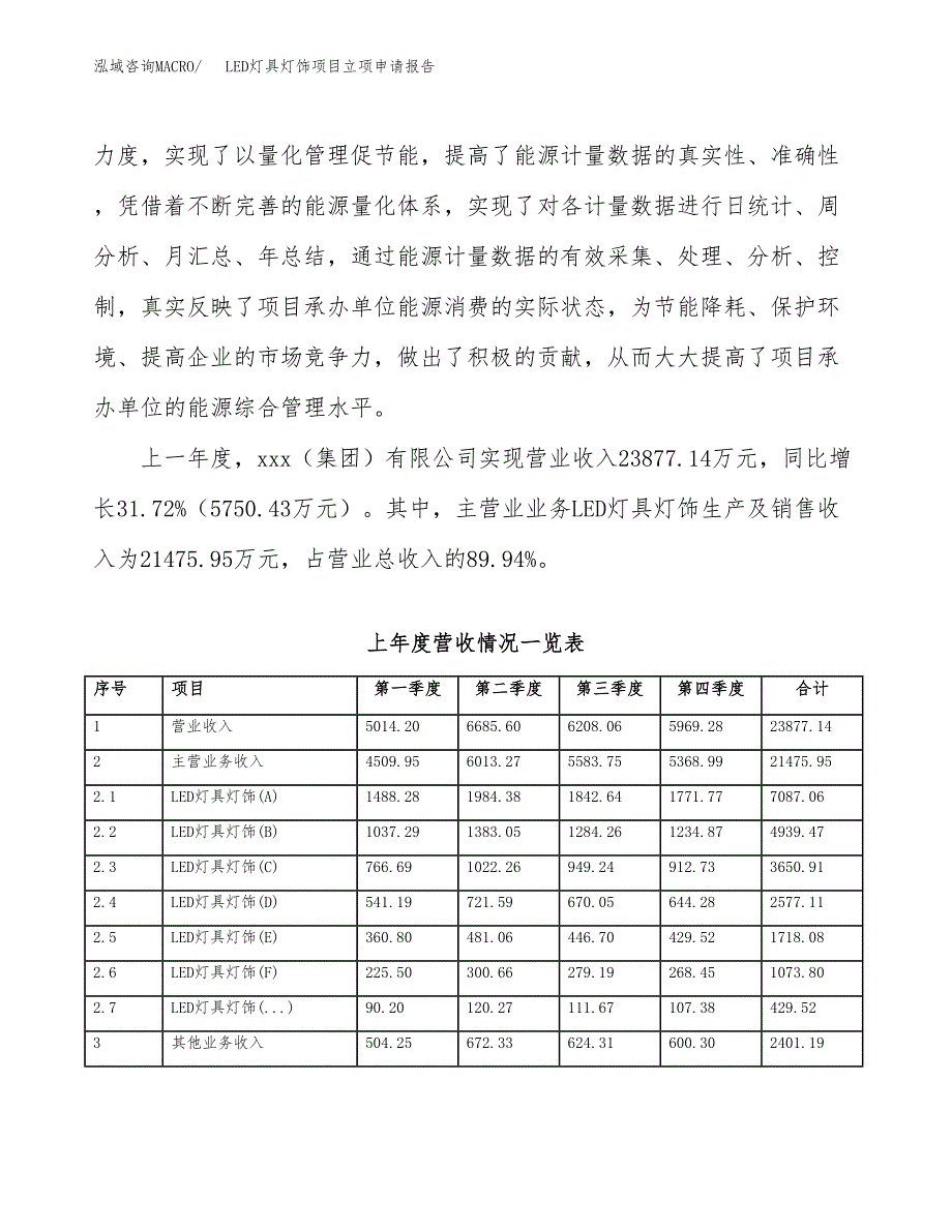 LED灯具灯饰项目立项申请报告（总投资18000万元）_第3页