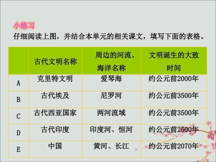 2018-2019学年八年级历史与社会上册 第一单元 多元发展的早期文明 综合探究一 对比早期区域文明之间的异同教学课件 人教版_第5页