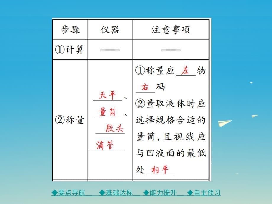 2017春九年级化学下册 第九单元 溶液 课题3 课时1 溶质的质量分数与溶液配置课件 （新版）新人教版_第5页