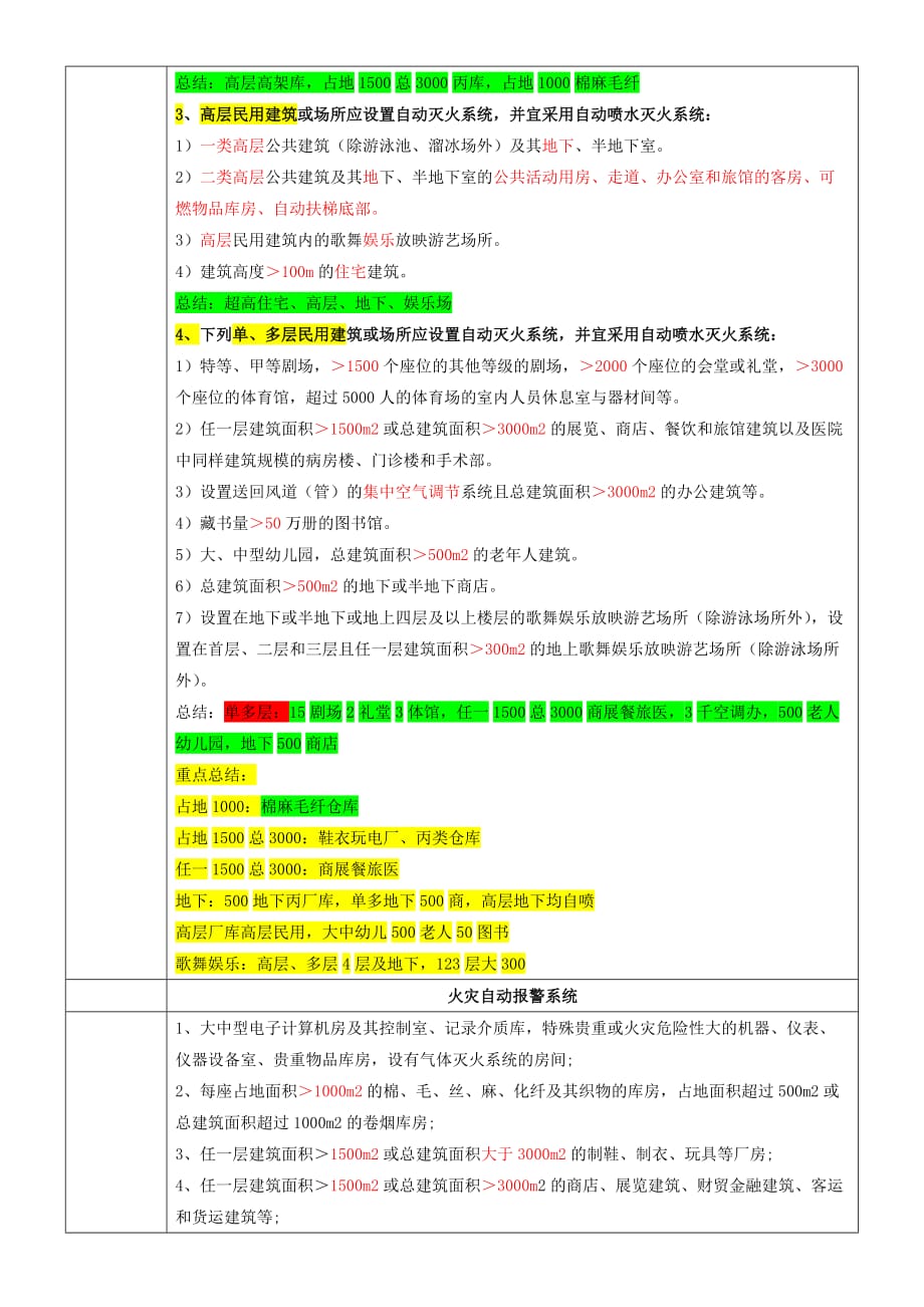 第三篇消防设施设置场所总结资料_第3页