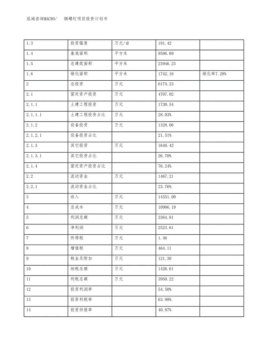 铜螺钉项目投资计划书（总投资6000万元）.docx_第5页