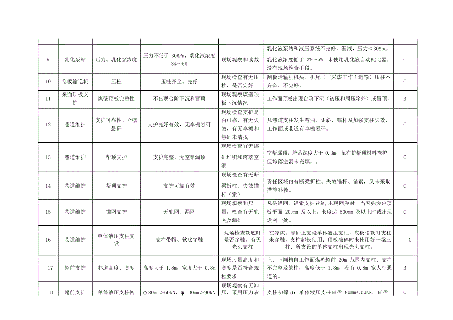 事故隐患分类分级细则及隐患排查项目清单.doc_第2页