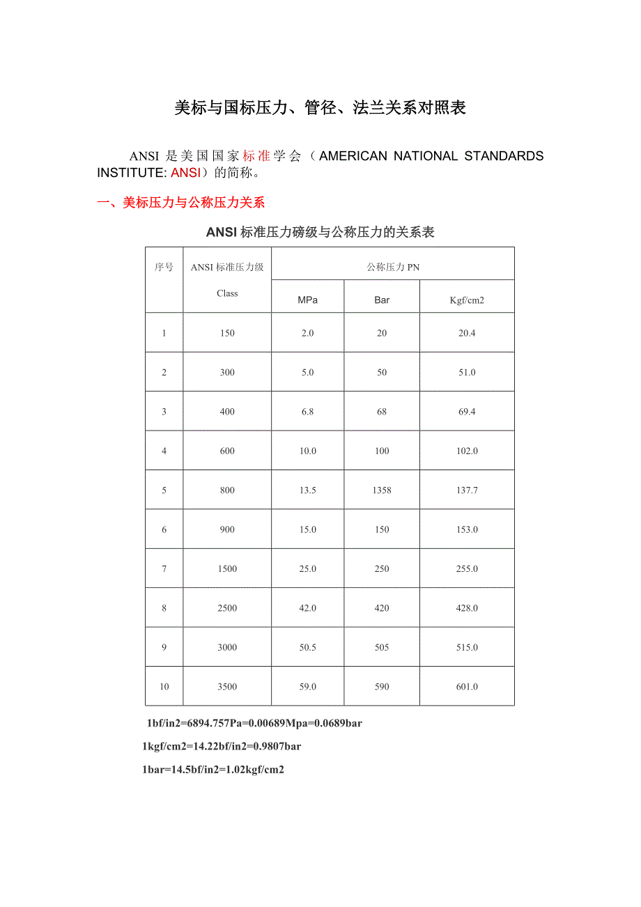 美标与国标压力、管径、法兰关系对照表资料_第1页