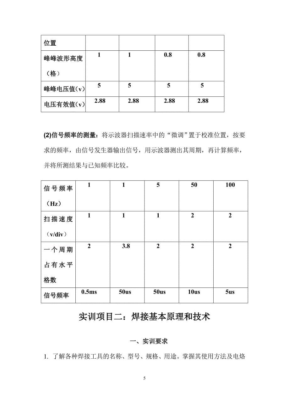 云南民族大学电子实训报告.doc_第5页