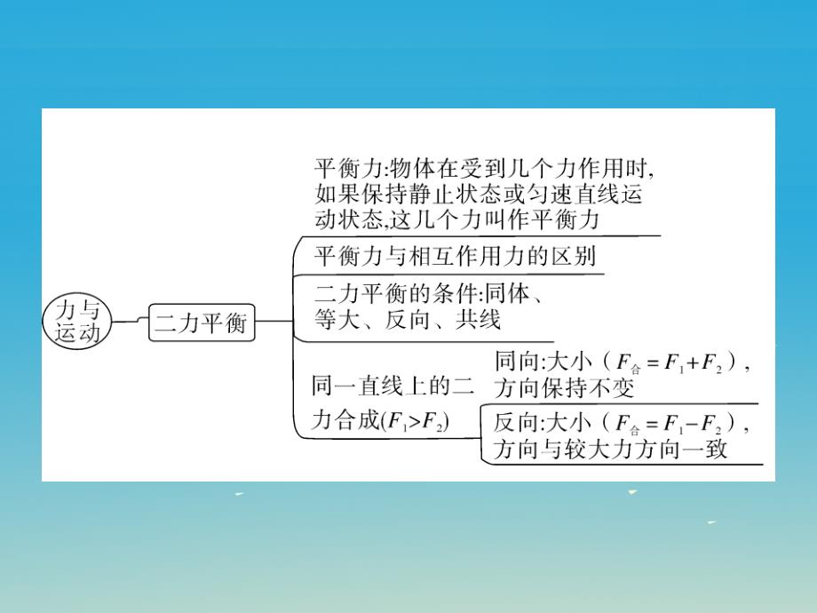 2017年春八年级物理下册 8 力与运动小结与复习课件 （新版）教科版_第3页