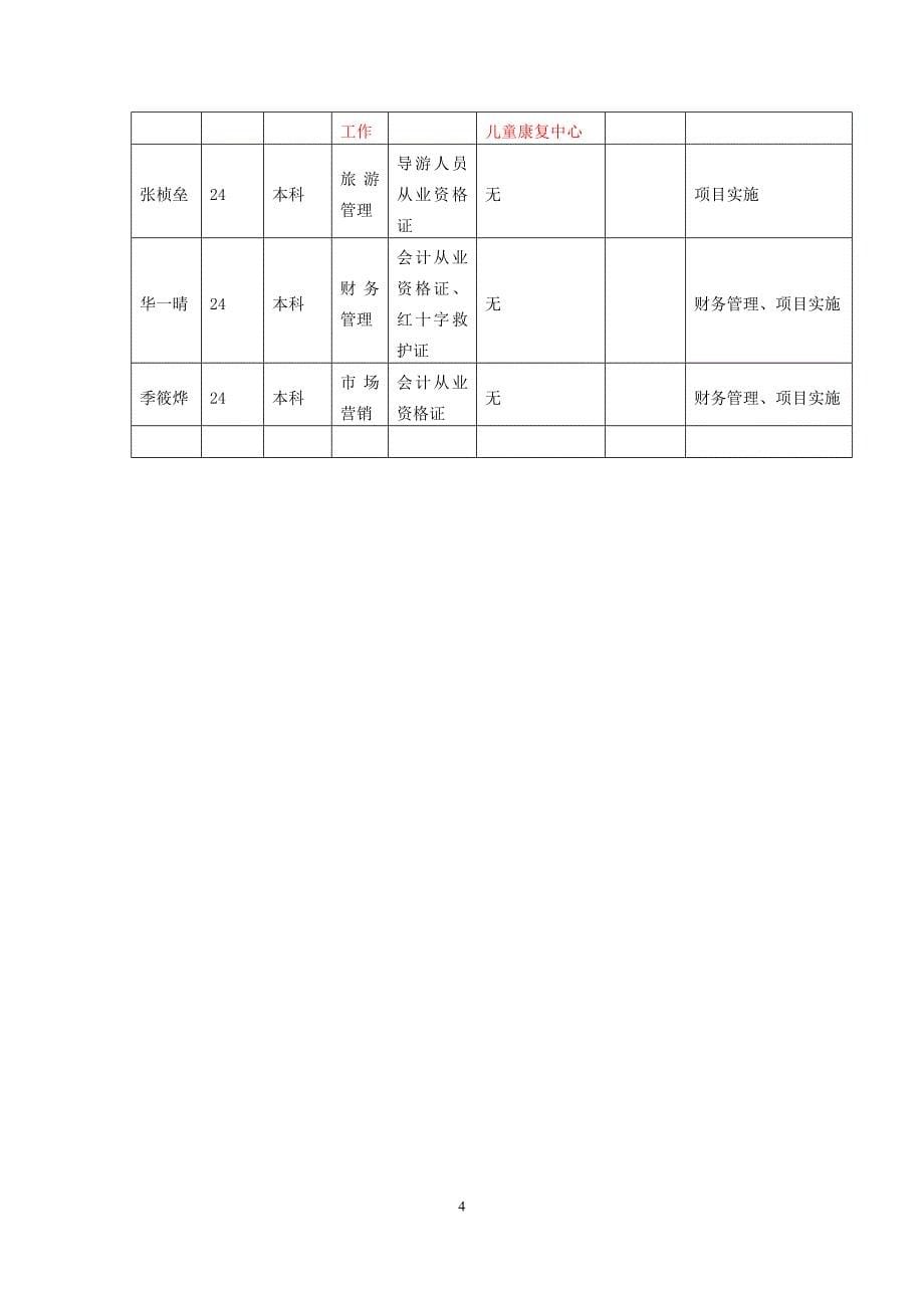 少年强则国强——困境青少年帮扶计划西铭社工事务所资料资料_第5页