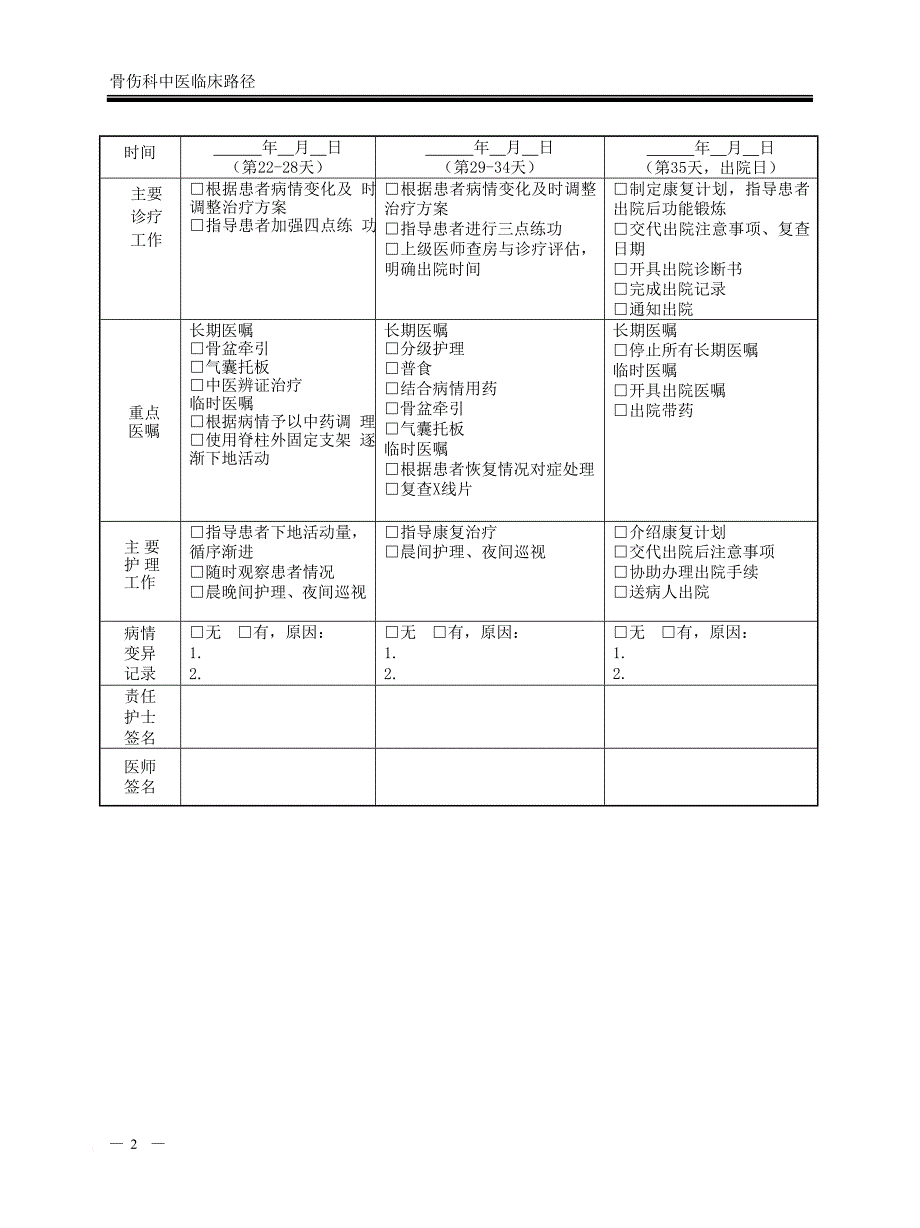 二、单纯性胸腰椎骨折临床路径住院表单.doc_第2页