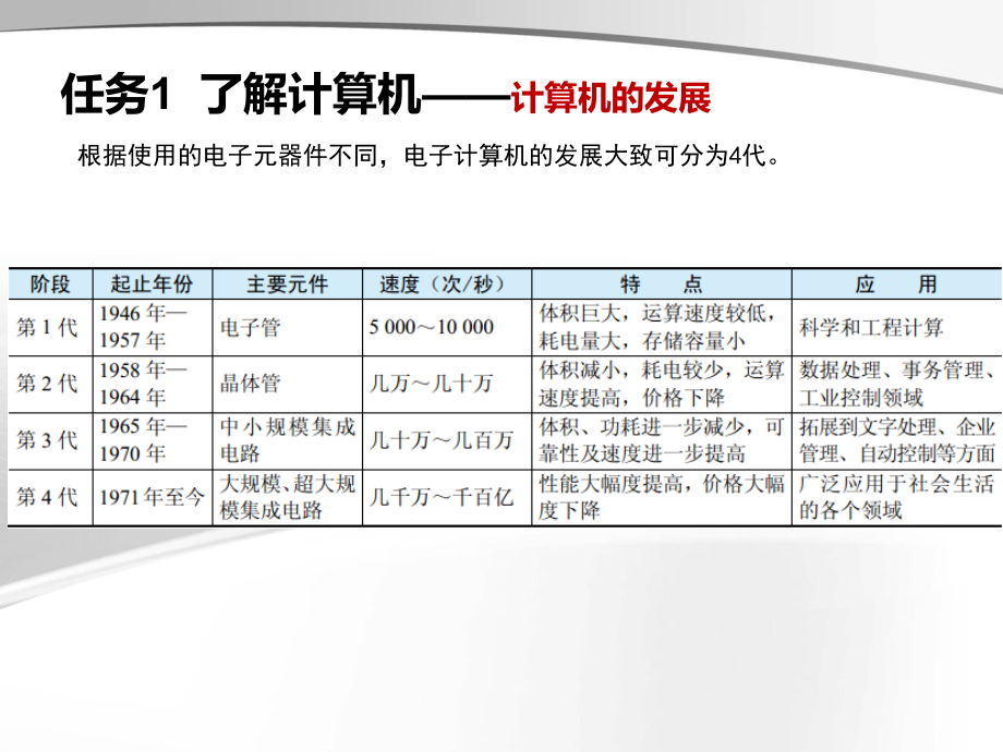 中职计算机基础知识_第4页