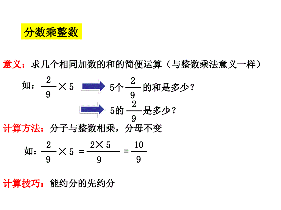 人教版六年级数学第一单元分数乘法整理和复习_第3页