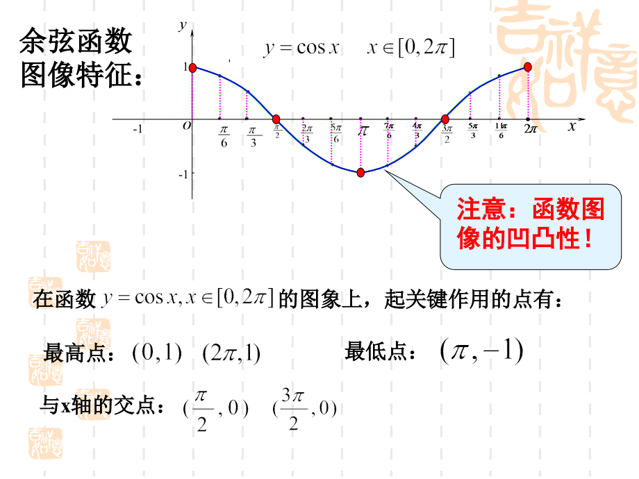 正弦函数、余弦函数的性质全资料资料_第3页