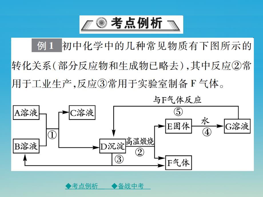 2017年春中考化学总复习 第二篇 重点题型突破 第20讲 物质的推断课件_第2页