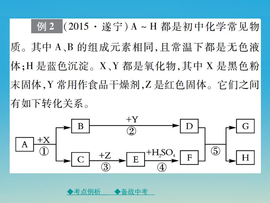 2017年春中考化学总复习 第二篇 重点题型突破 第20讲 物质的推断课件_第4页