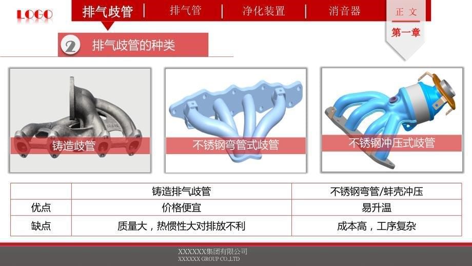 汽车排气系统模板_第5页