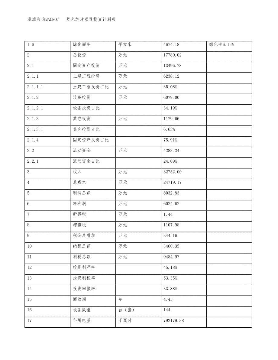 蓝光芯片项目投资计划书（总投资18000万元）.docx_第5页