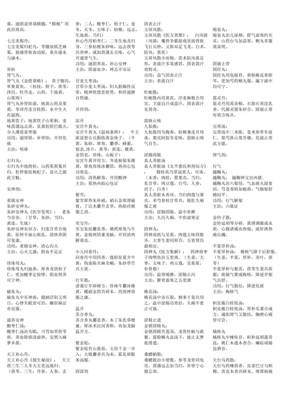 五版方剂学方歌、趣味记忆及方剂功效.doc_第4页