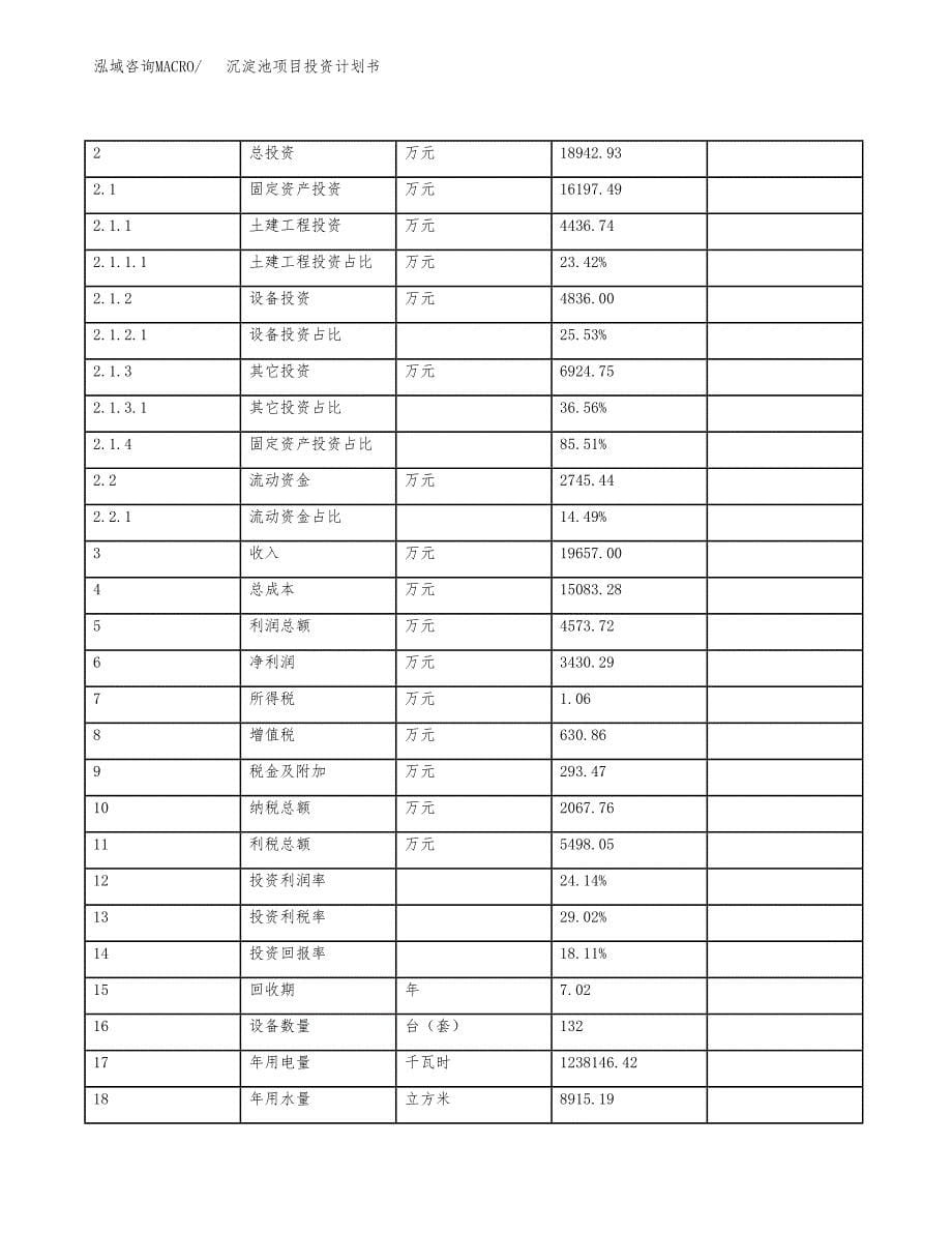 沉淀池项目投资计划书（总投资19000万元）.docx_第5页