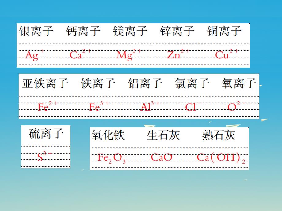 2017年春中考化学总复习 第一篇 基础知识梳理 模块二 化学基本概念和原理 化学用语专项训练（二）课件_第3页