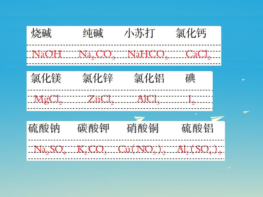 2017年春中考化学总复习 第一篇 基础知识梳理 模块二 化学基本概念和原理 化学用语专项训练（二）课件_第4页