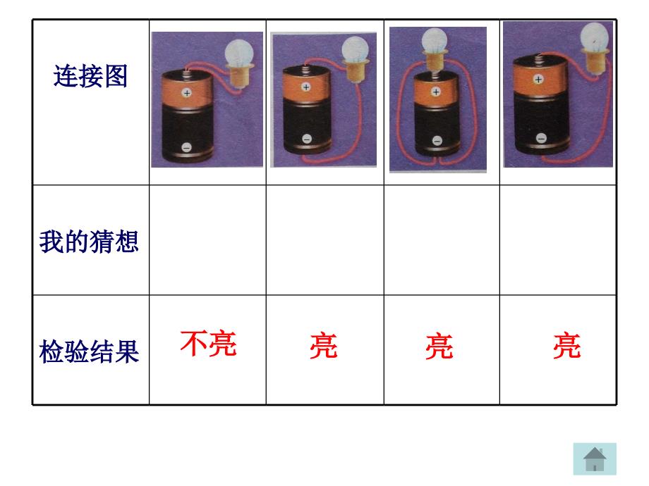 五年级上册科学课件4.1 电池湘教版(3)_第4页