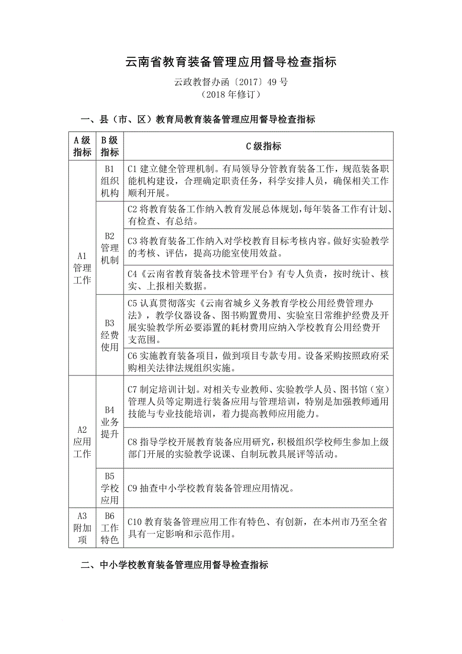 云南省中小学教育装备管理应用督导检查工作指南(指标体系).doc_第1页